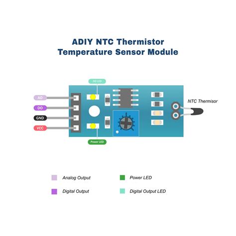 ntc sensor meaning|ntc thermistor temperature sensor.